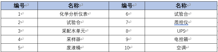 水質在線監測站